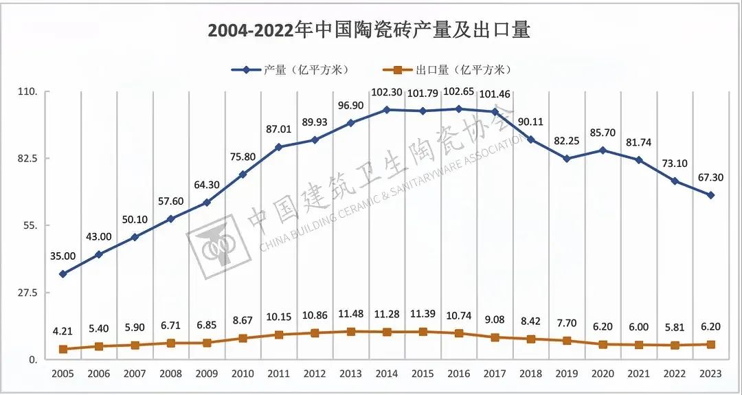 于變局中開新局，大將軍瓷磚如何實現(xiàn)戰(zhàn)略進階？