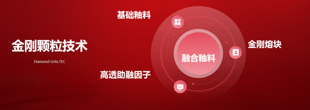 大將軍發(fā)布的科技干貨，為何引得經(jīng)銷商熱評(píng)？(圖7)