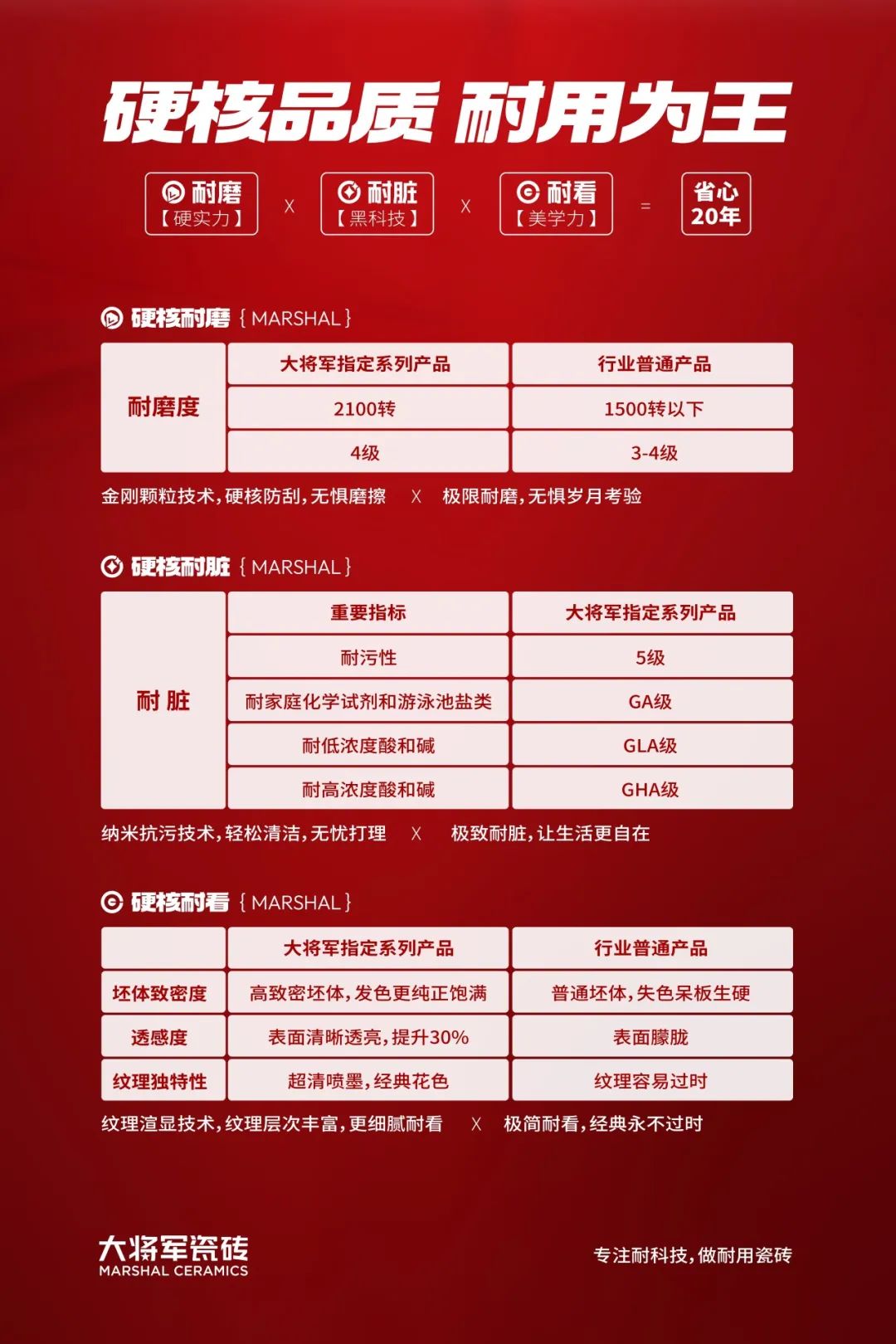 宮衛(wèi)：“耐用不僅是品質(zhì)，更是責(zé)任”，大將軍“向上突圍”引領(lǐng)價(jià)值戰(zhàn)(圖6)
