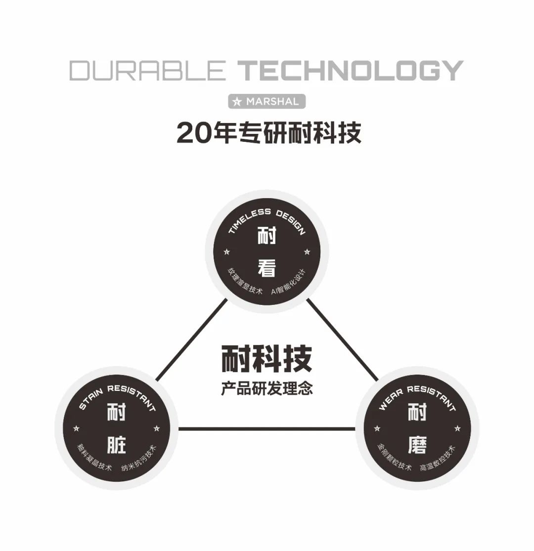 敢說67%產(chǎn)品都是硬核爆品！大將軍的底氣從何而來？(圖2)