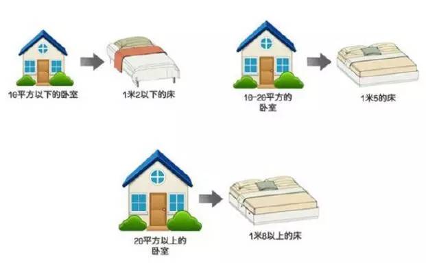 【大將軍陶瓷裝修攻略】溫馨、時(shí)尚、舒適，臥室裝修小格調(diào)
(圖1)