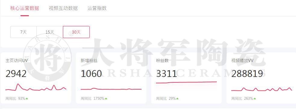 當大將軍陶瓷遇上抖音，解鎖10W+網(wǎng)紅模式
(圖3)