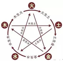 【裝修風(fēng)水】8條不可不知的家居裝修禁忌！
(圖5)