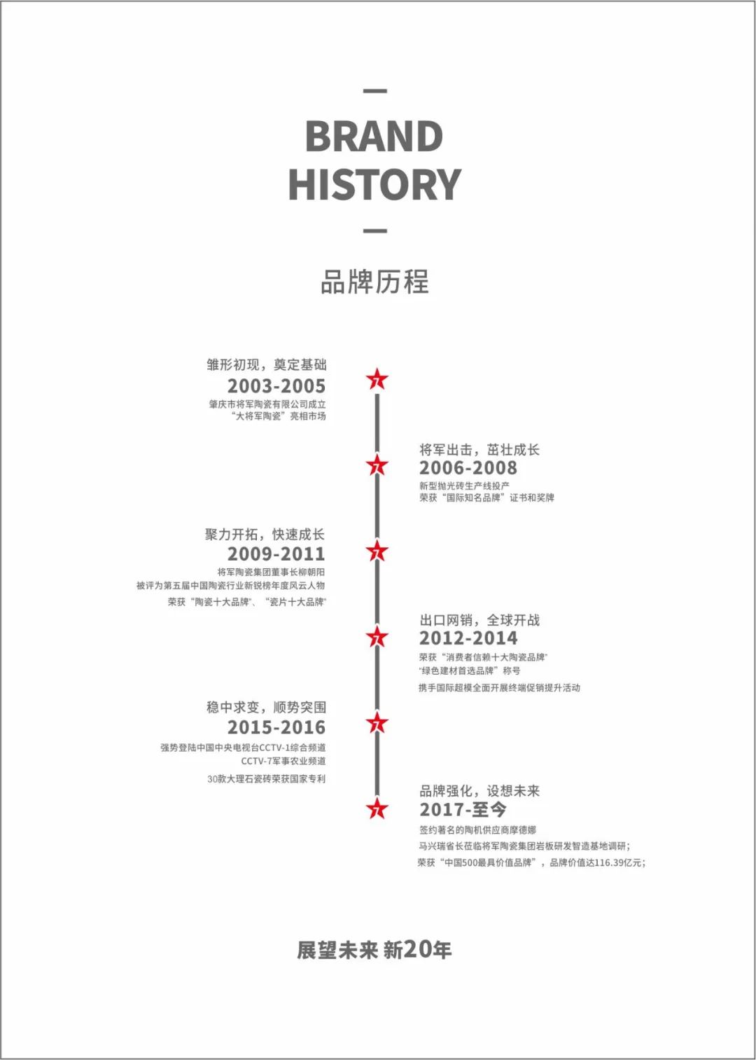 大將軍瓷磚強(qiáng)勢(shì)進(jìn)軍全國(guó)一線品牌，超級(jí)戰(zhàn)略即將全面升維(圖1)