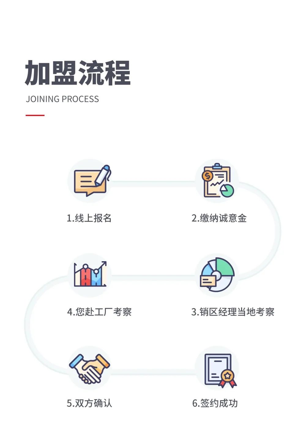 大將軍 全都有|4月27日，大將軍瓷磚4月直播選商財富峰會，強勢來襲！(圖8)